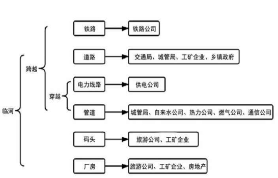 防洪评价220.jpg