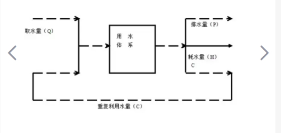 水平衡123.jpg